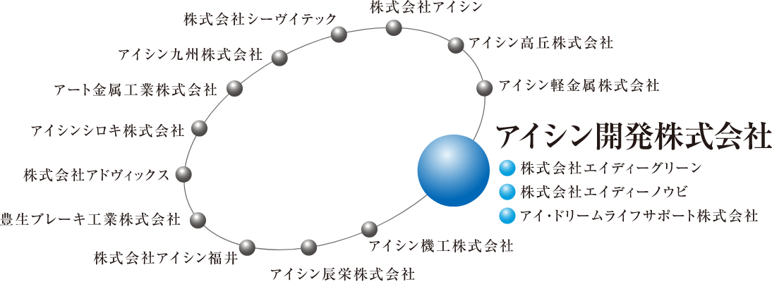 アイシングループ