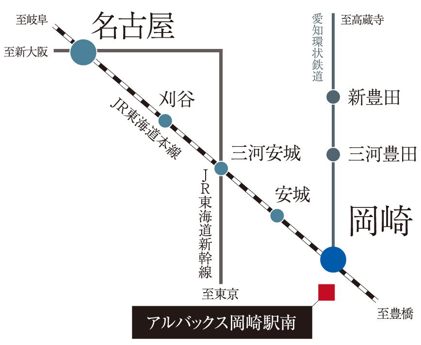 路線図