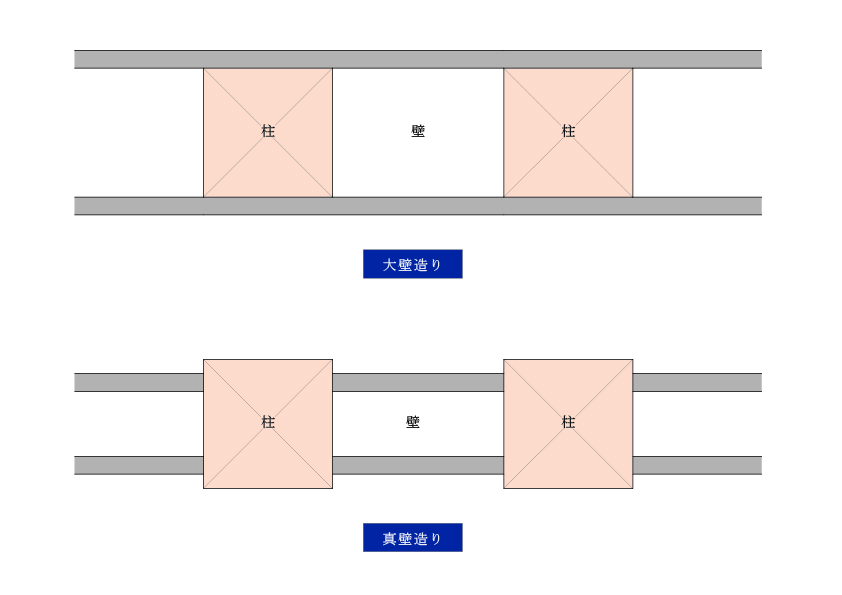 内装の印象を決める「壁の基礎知識」と、空間をフレキシブルに利用できる「仕切りのアイデア」|コラム|アルバックスホーム